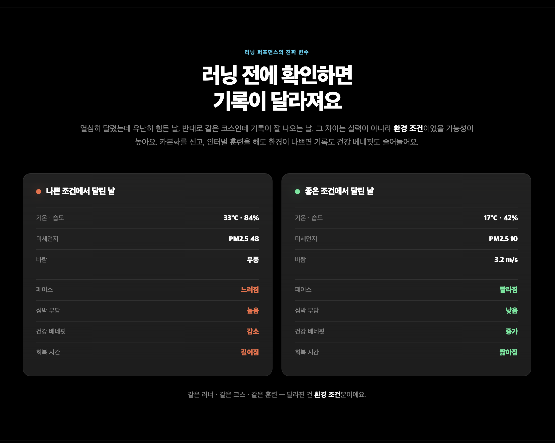 같은 러너와 같은 훈련이라도 환경 조건에 따라 기록과 회복 부담이 달라질 수 있음을 보여준 설명 섹션