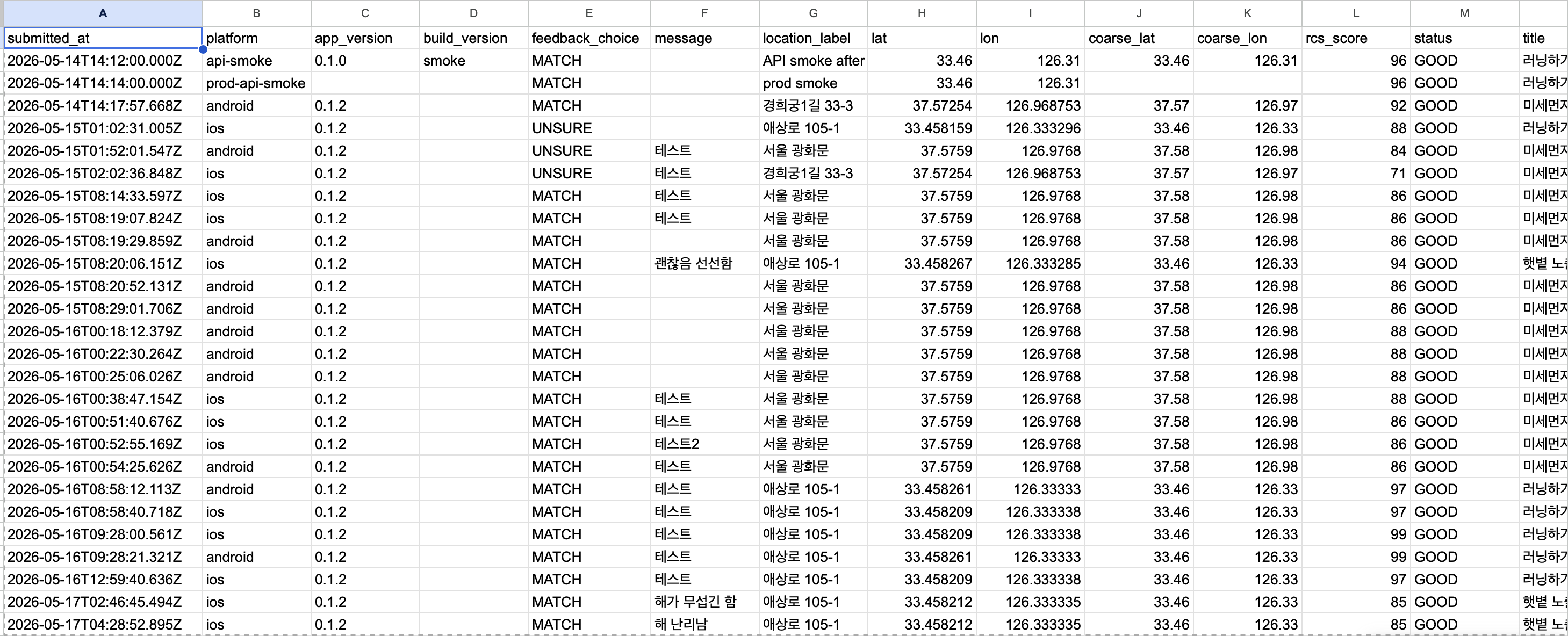 테스트 제출 로그는 사용자의 선택과 당시 점수, 위치 기준, 상태를 한 행으로 묶어 남긴다.