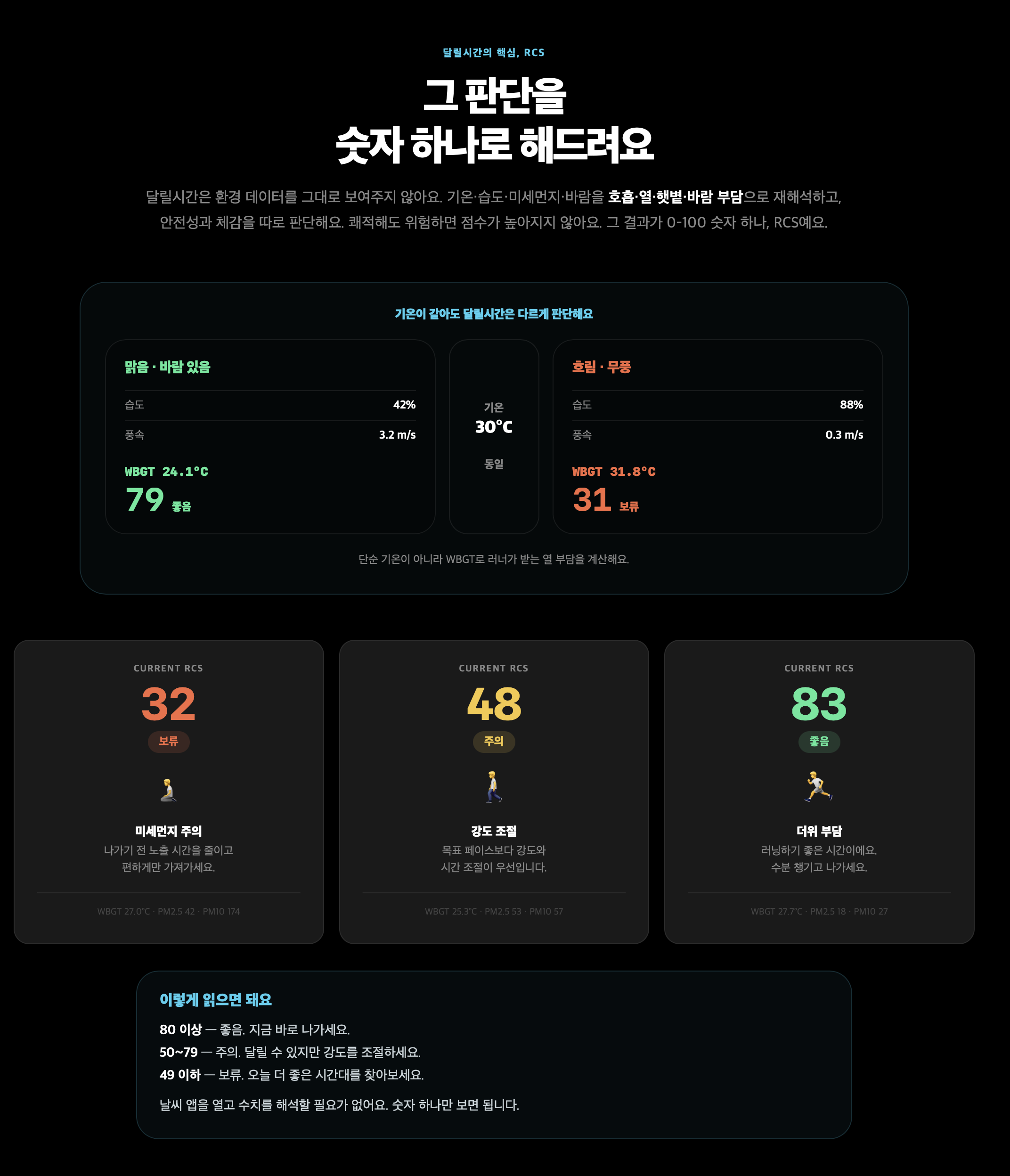 기온, WBGT, 미세먼지, 바람 같은 조건을 RCS 하나로 묶어 설명한 섹션