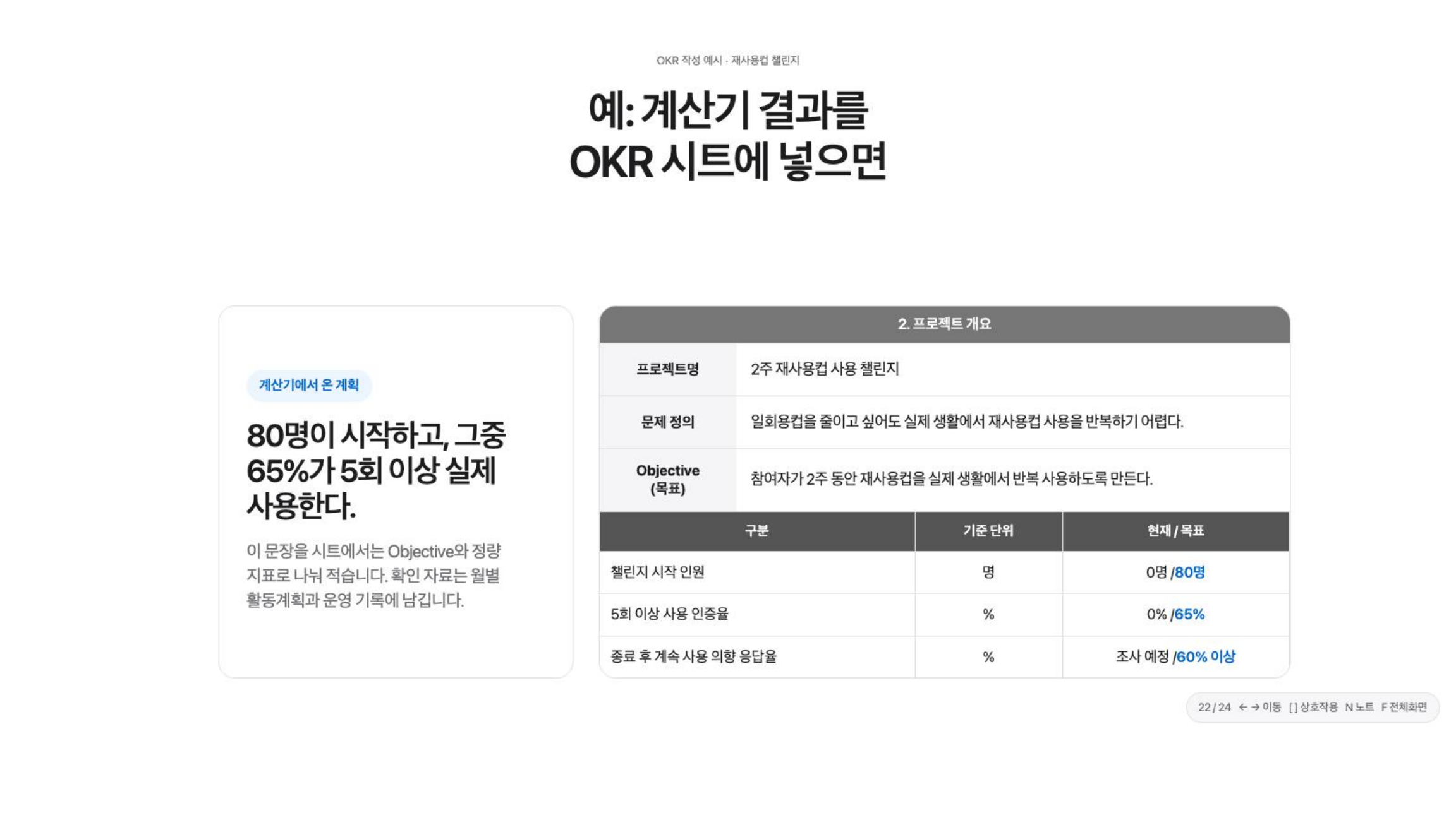 계산기 결과를 OKR 시트에 넣은 예시 슬라이드